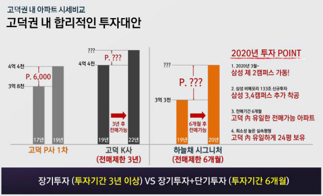 5-1. 전매 가능 아파트.JPG