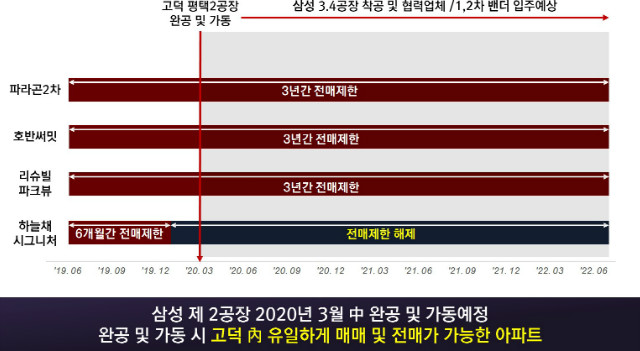 6. 전매 가능 아파트.jpg